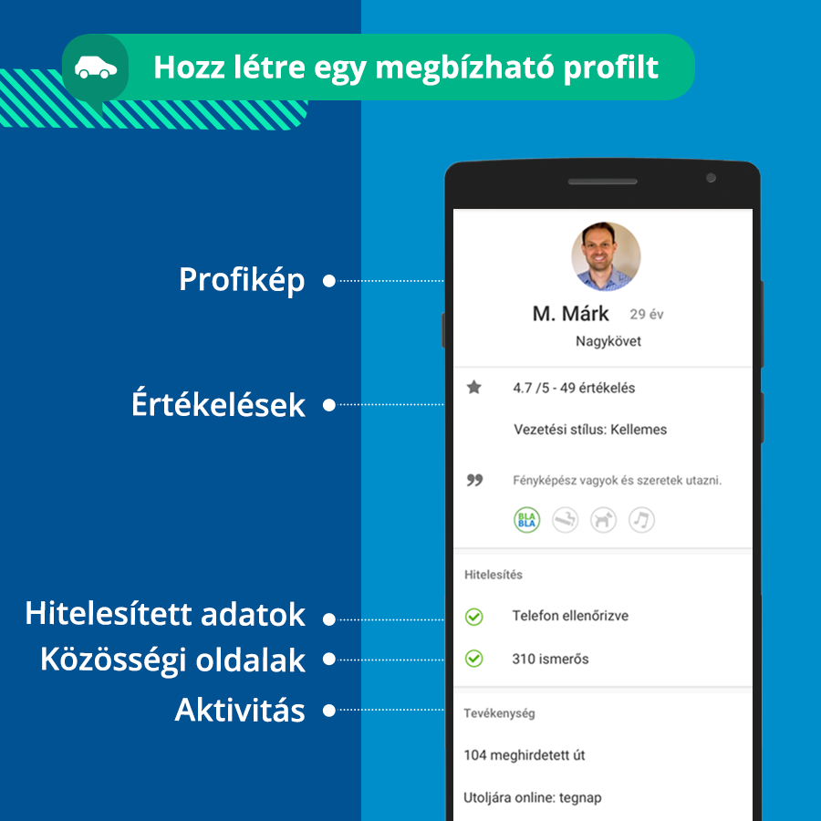 Megbizhato BlaBlaCar profil